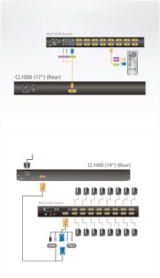 Aten PS / 2 VGA 17" LCD Console | Aten | PS / 2 VGA LCD Console