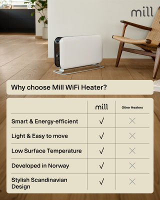 Mill | Portable Heater | CO1500MAXWIFI3 | Convection Heater | 1500 W | Suitable for rooms up to 14-18 m² | White | IPX4