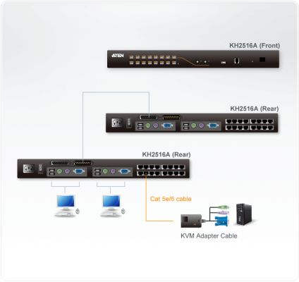 Aten | 2-Console 16-Port Cat 5 KVM Switch with Daisy-Chain Port | KH2516A