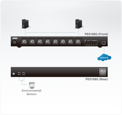Aten | 10A 8-Outlet 1U Metered eco PDU | PE5108G