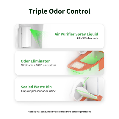 PETKIT | Automatic Cat Litter Box | Pura MAX 2 | 480 x 480 x 520 cm | White