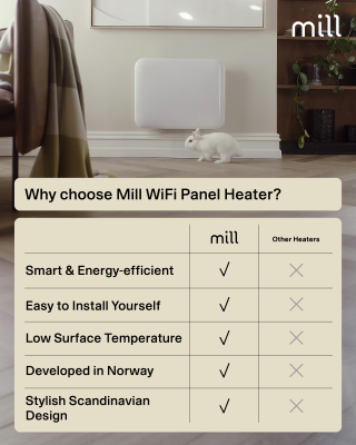 Mill Invisible Smart WiFi Heater | PA400WIFI4 | Panel Heater | 400 W | Suitable for rooms up to 4-6 m² | White | IPX4
