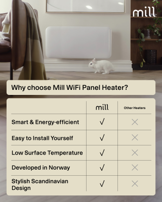 Mill Invisible Smart WiFi Heater | PA1500WIFI4 | Panel Heater | 1500 W | Suitable for rooms up to 18-22 m² | White | IPX4