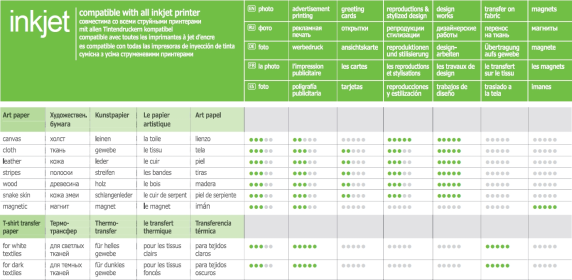 ART | White | 650 g / m² | A4 | A4 | Matte Magnetic Photo Paper