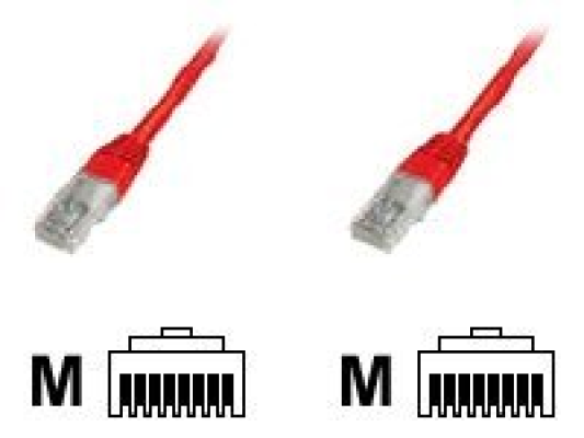 Goobay | CAT 5e patch cable, U / UTP | 68369 | Red RJ45 male (8P8C) | RJ45 male (8P8C)