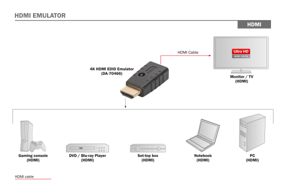 Digitus | HDMI EDID Emulator For Extender, Switches, Splitter, Matrix Switcher | DA-70466 | HDMI output | HDMI input | HDMI in to HDMI out