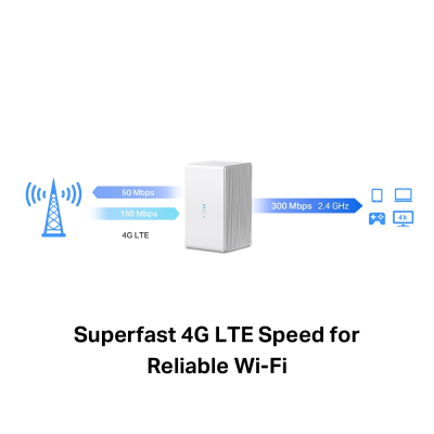 300 Mbps Wireless N 4G LTE Router | MB110-4G | 802.11n | 10 / 100 Mbit / s | Ethernet LAN (RJ-45) ports 1 | Mesh Support No | MU-MiMO No | 3G / 4G data sharing | Antenna type External