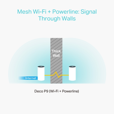 TP-LINK AC1200 Whole Home Hybrid Mesh Wi-Fi System | Deco P9 (3-pack) | 802.11be | 867 Mbit / s | Ethernet LAN (RJ-45) ports 1 | Mesh Support Yes | MU-MiMO Yes | No mobile broadband