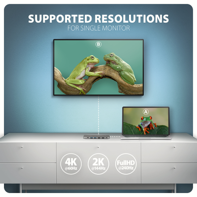 AXAGON USB-C 5Gbps DUAL 4K DISPLAY 7in1 Hub | HMC-7HX2