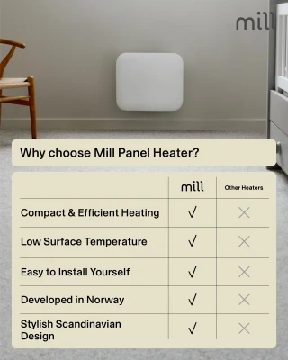 Mill  |  Heater  |  IB250 Steel  |  Panel Heater  |  250 W  |  Number of power levels 1  |  Suitable for rooms up to 2-5 m²  |  White