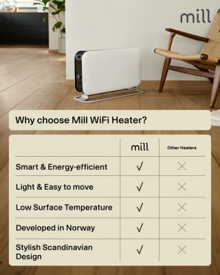 Mill  |  Portable Heater  |  CO1500MAXWIFI3  |  Convection Heater  |  1500 W  |  Suitable for rooms up to 14-18 m²  |  White  |  IPX4