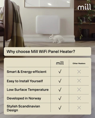 Mill Invisible Smart WiFi Heater  |  PA400WIFI4  |  Panel Heater  |  400 W  |  Suitable for rooms up to 4-6 m²  |  White  |  IPX4