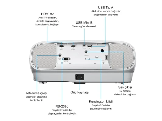 Epson  |  EH-TW7100  |  4K PRO-UHD 3840 x 2160 (2 x 1920 x 1080)  |  3000 ANSI lumens  |  White  |  Lamp warranty 12 month(s)