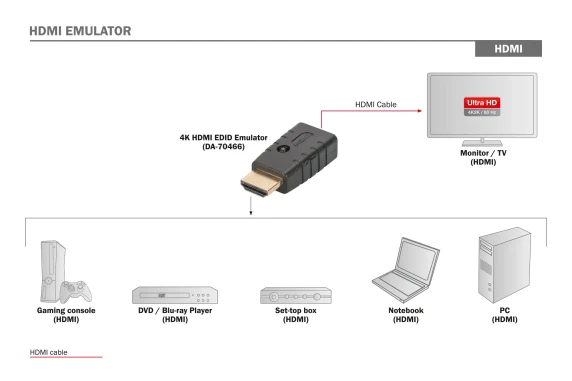 Digitus  |  HDMI EDID Emulator For Extender, Switches, Splitter, Matrix Switcher  |  DA-70466  |  HDMI output  |  HDMI input  |  HDMI in to HDMI out