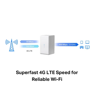 300 Mbps Wireless N 4G LTE Router  |  MB110-4G  |  802.11n  |  10 / 100 Mbit / s  |  Ethernet LAN (RJ-45) ports 1  |  Mesh Support No  |  MU-MiMO No  |  3G / 4G data sharing  |  Antenna type External