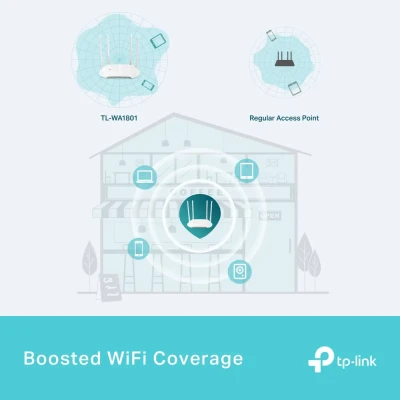 TP-LINK AX1800 Gigabit Wi-Fi 6 Access Point  |  TL-WA1801  |  802.11ax  |  2.4 / 5  |  10 / 100 / 1000 Mbit / s  |  Ethernet LAN (RJ-45) ports 1  |  MU-MiMO No  |  PoE in  |  Antenna type 4x External