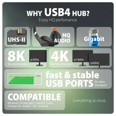 AXAGON USB4 40Gbps DUAL 4K DISPLAY 12in1 Dock  |  HMC-U4