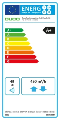 DUCO  |  DucoBox Energy Comfort Plus D450