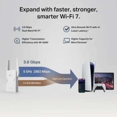 TP-LINK BE3600 Dual-Band Wi-Fi 7 Range Extender  |  RE235BE  |  802.11ax  |  688 / 2882 Mbit / s  |  Ethernet LAN (RJ-45) ports 1  |  MU-MiMO No  |  no PoE  |  Antenna type External
