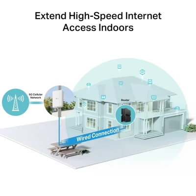 TP-LINK 5G наружный маршрутизатор  |  NE200-Outdoor  |  Поддержка Mesh Нет  |  MU-MiMO Нет  |  5G