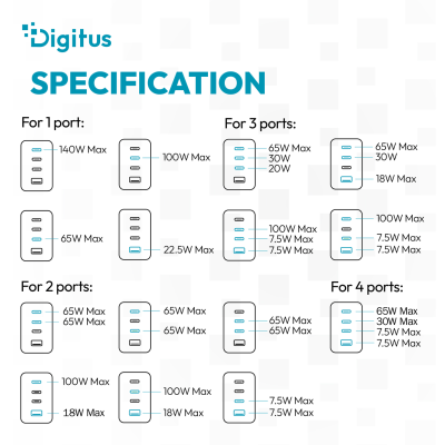 Зарядное устройство Digitus USB GaN 140W, 3x USB-C, 1x USB-A  |  DA-10305