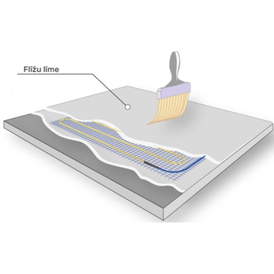 Dual-core electric heating mat EcoNG170, 1m2, 170W, 0.7A