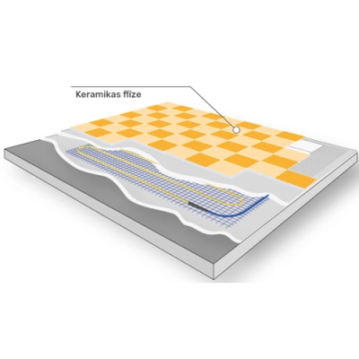 Dual-core electric heating mat EcoNG170, 2m2, 340W, 1.4A