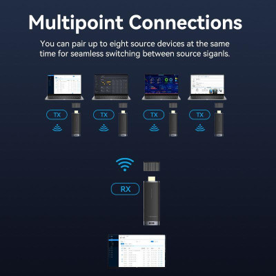 I / O VIDEO TRANSMITTER HDMI / ADCL0 VENTION