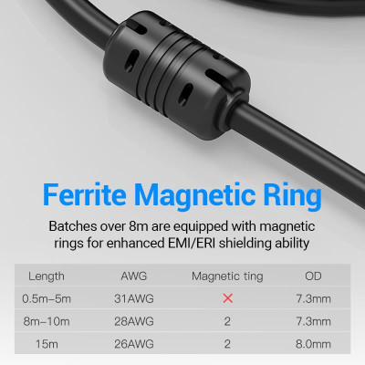 CABLE HDMI TO DVI 1M / ABFBF VENTION