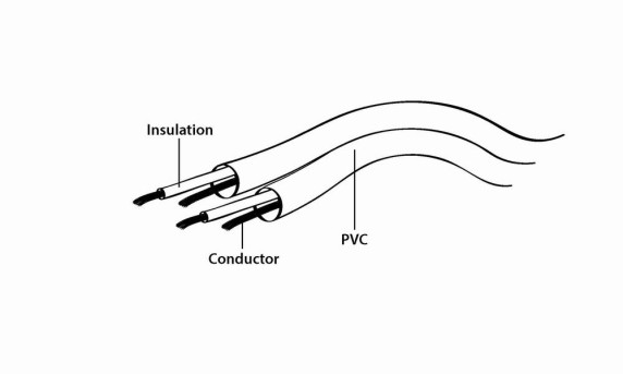 CABLE AUDIO 3.5MM TO 2RCA / SOCKET CCA-406 GEMBIRD