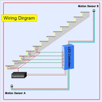 Контроллер LED освещения лестницы, 32 канала, с 2 датчиками движения