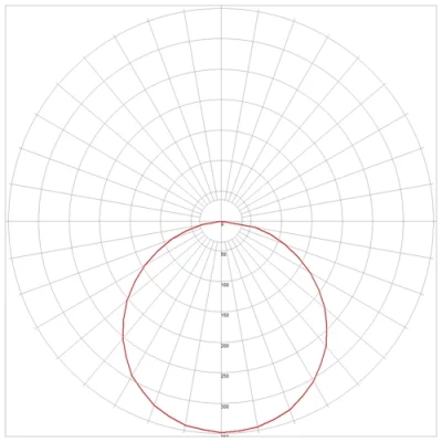 LED built-in panel 12W, 940lm, 3000K, IP20, 120°