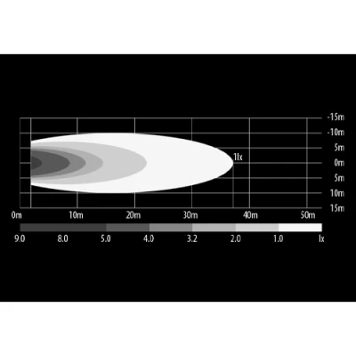 Additional automotive work lights BullPro, 21W, 12-36V, 5700K