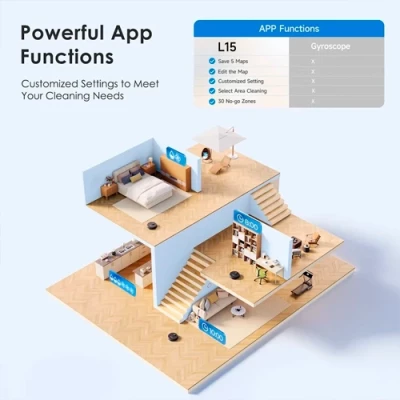 Viedais putekļsūcējs - robots Lubluelu L15, 3-in-1, 5 00Pa