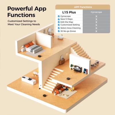 Viedais putekļsūcējs - robots ar uzlādes staciju Lubluelu L15 Plus, 3-in-1, 5 00Pa